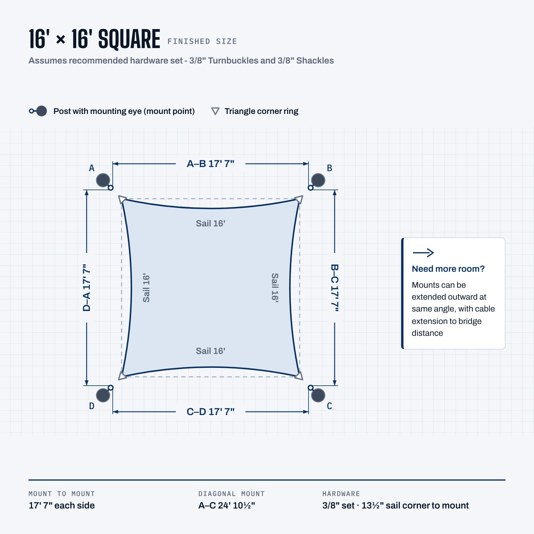Suggested mounting distances for a 16 ft x 16 ft square sail