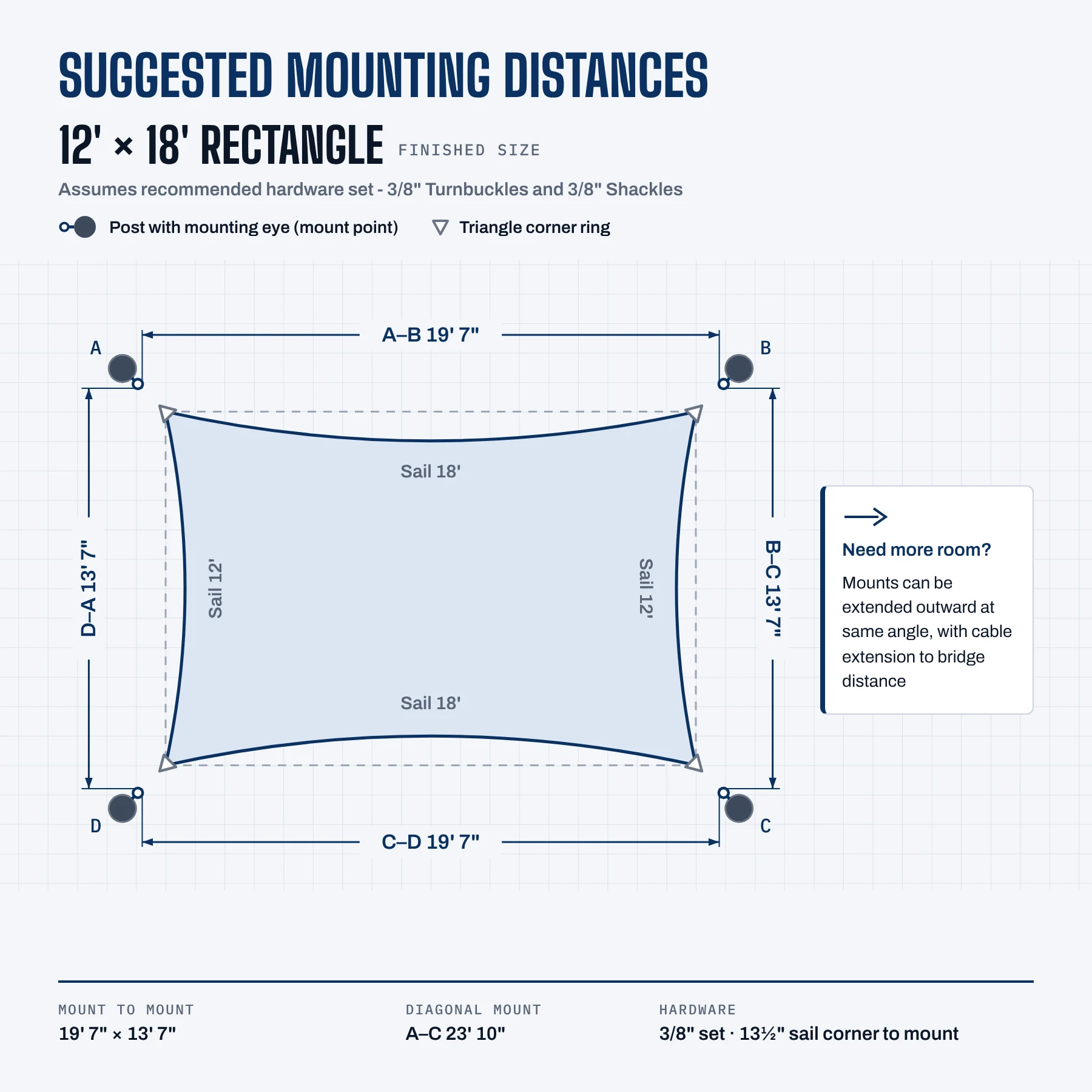 Suggested mounting distances for the 12' × 18' sail with the 3/8" turnbuckle set