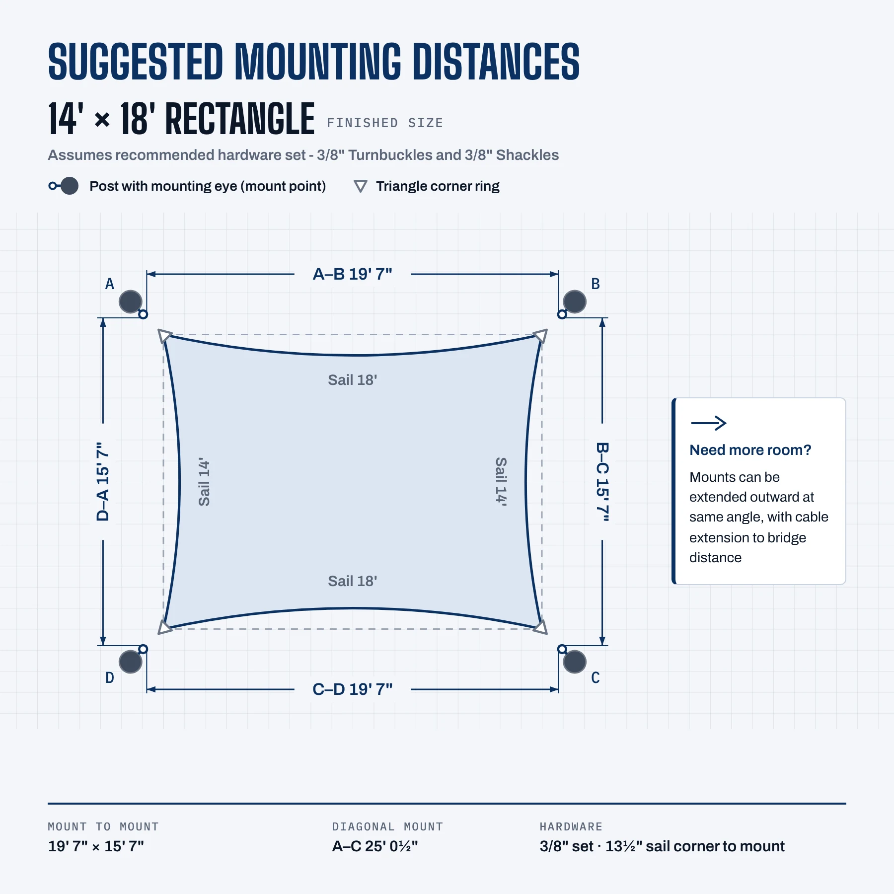 Suggested mounting distances for the 14' × 18' sail with the 3/8" turnbuckle set