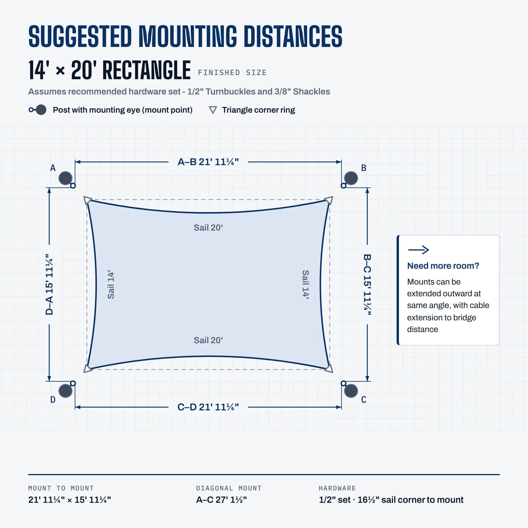 Suggested mounting distances for the 14' × 20' sail with the 1/2" turnbuckle set