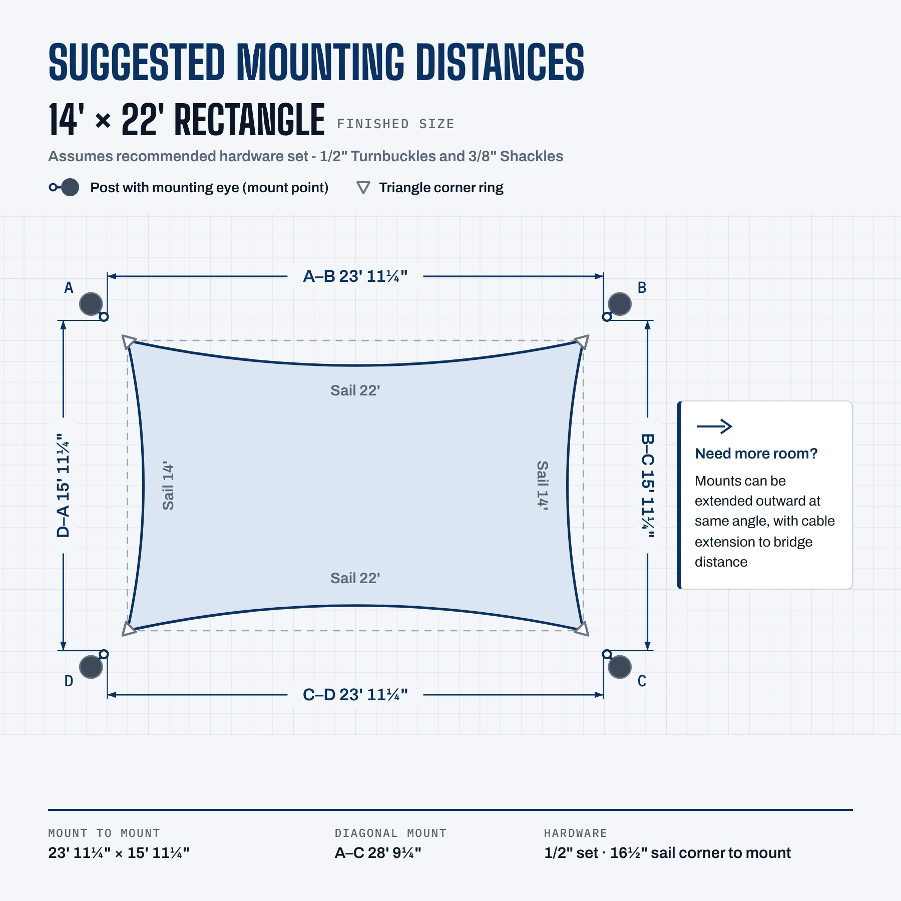 Suggested mounting distances for the 14' × 22' sail with the 1/2" turnbuckle set