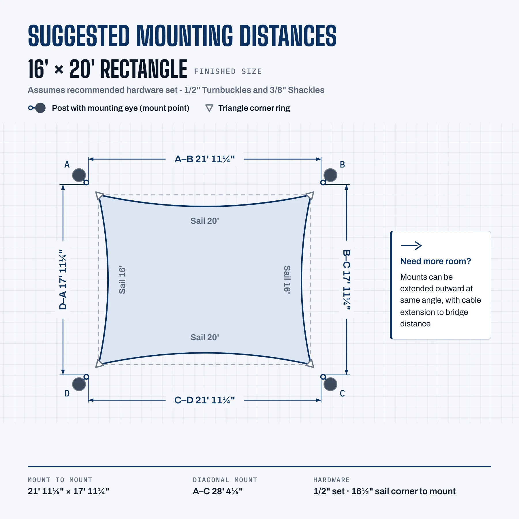 Suggested mounting distances for the 16' × 20' sail with the 1/2" turnbuckle set