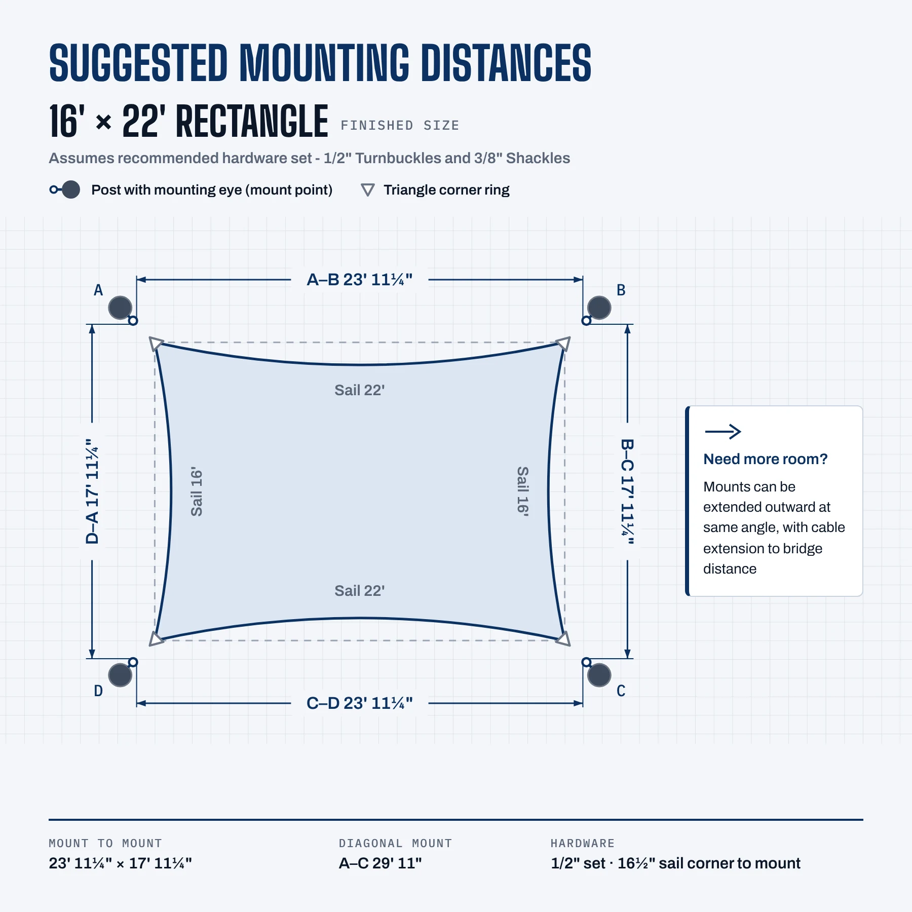 Suggested mounting distances for the 16' × 22' sail with the 1/2" turnbuckle set
