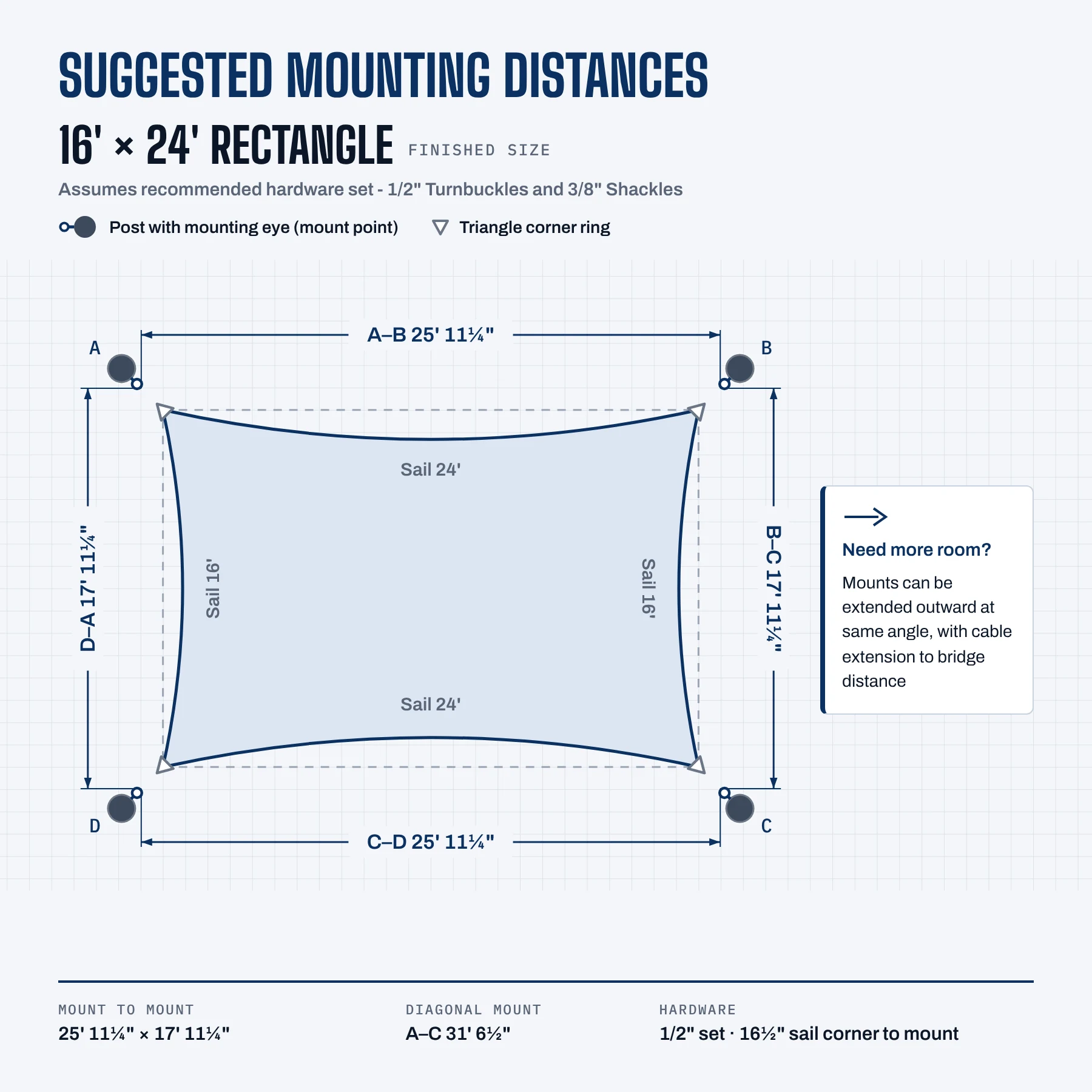 Suggested mounting distances for the 16' × 24' sail with the 1/2" turnbuckle set