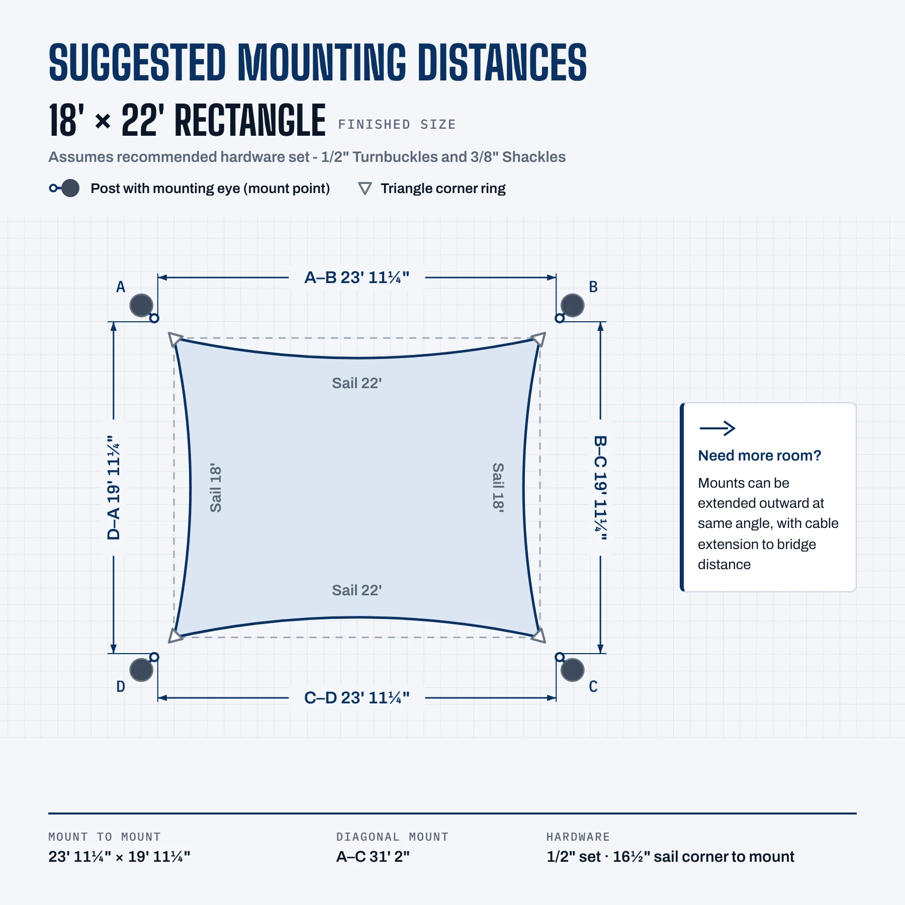 Suggested mounting distances for the 18' × 22' sail with the 1/2" turnbuckle set