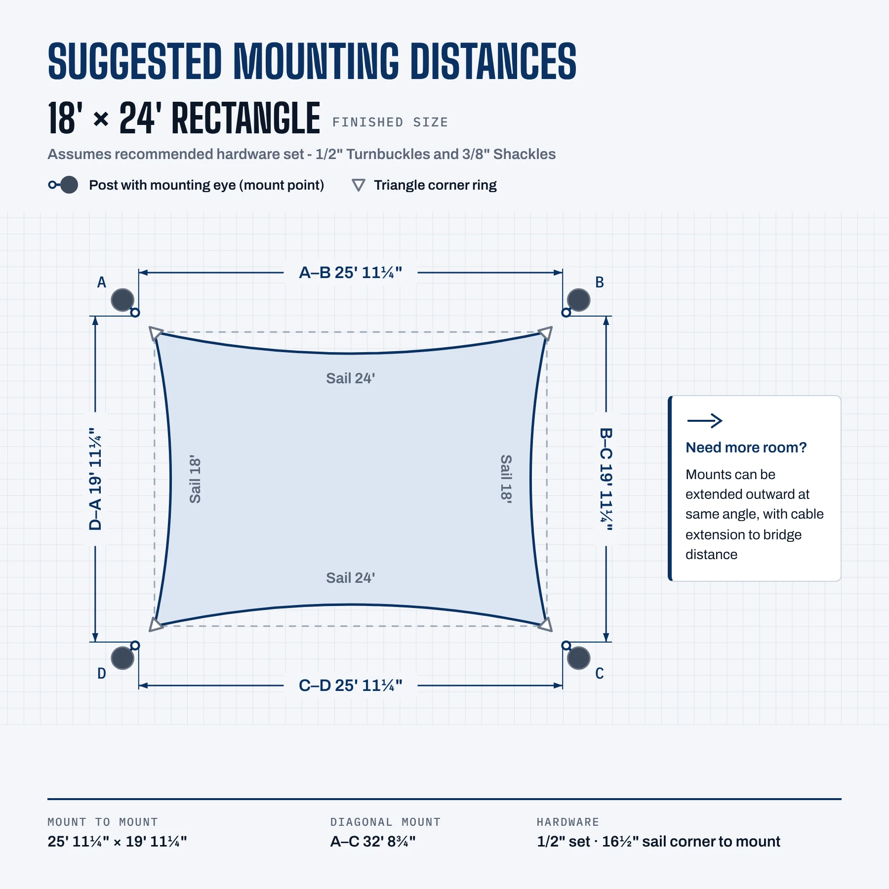 Suggested mounting distances for the 18' × 24' sail with the 1/2" turnbuckle set