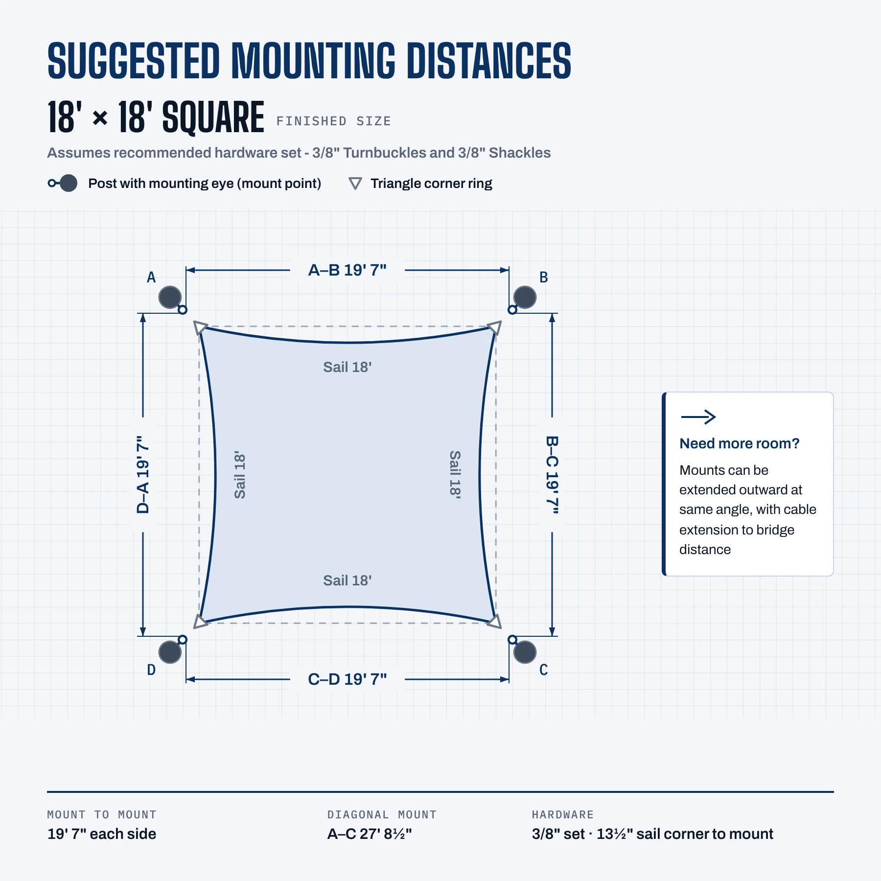 Suggested mounting distances for the 18' × 18' sail with the 3/8" turnbuckle set