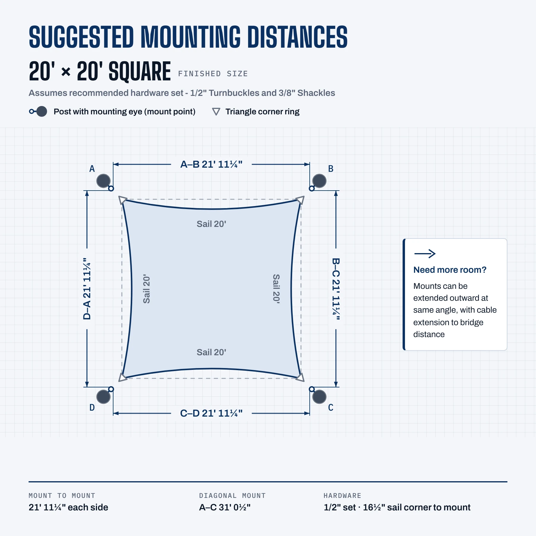 Suggested mounting distances for the 20' × 20' sail with the 1/2" turnbuckle set