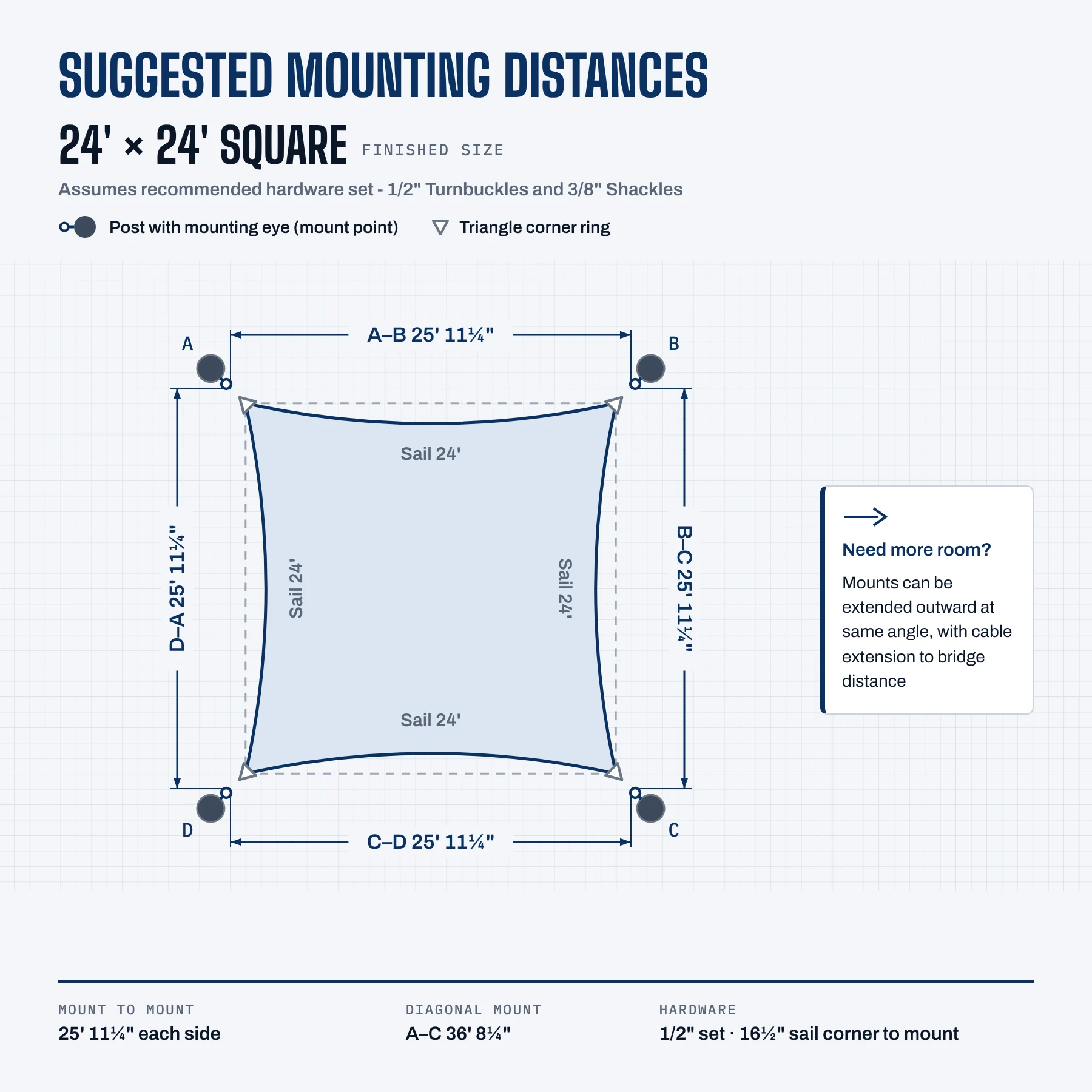 Suggested mounting distances for the 24' × 24' sail with the 1/2" turnbuckle set