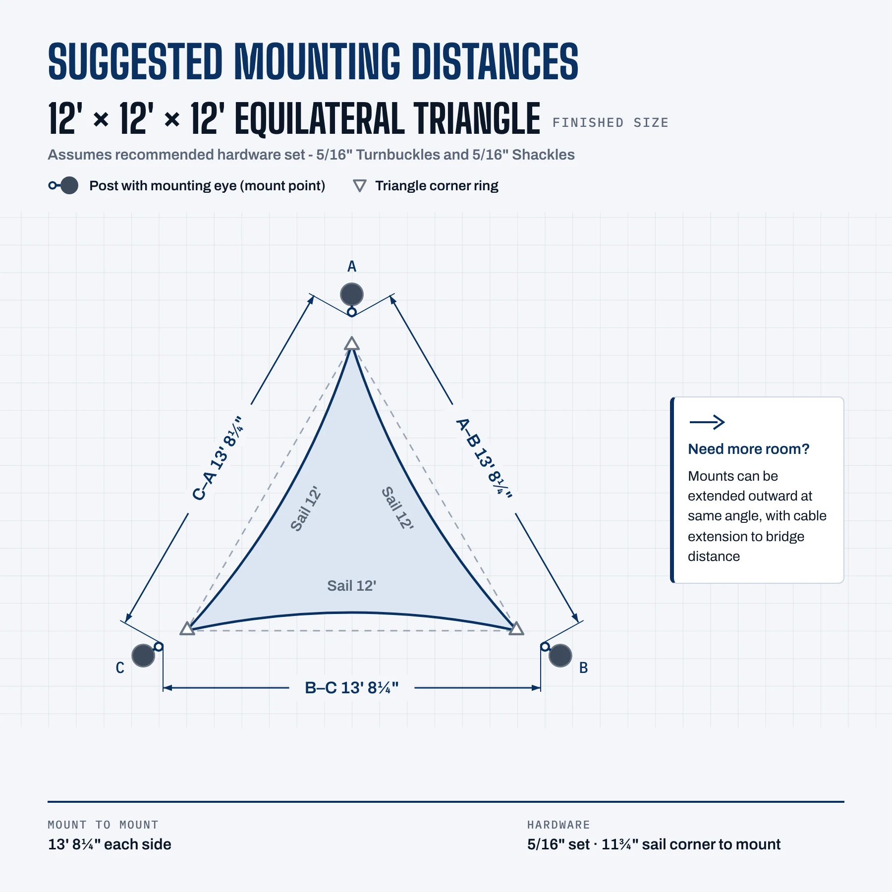 Suggested mounting distances for the 12' × 12' × 12' sail with the 5/16" turnbuckle set