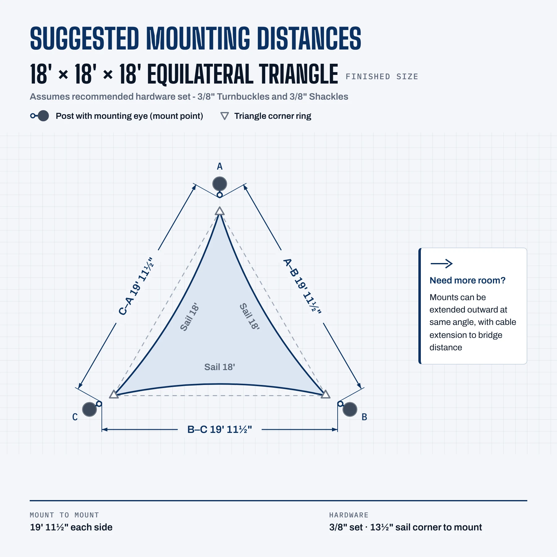 Suggested mounting distances for the 18' × 18' × 18' sail with the 3/8" turnbuckle set