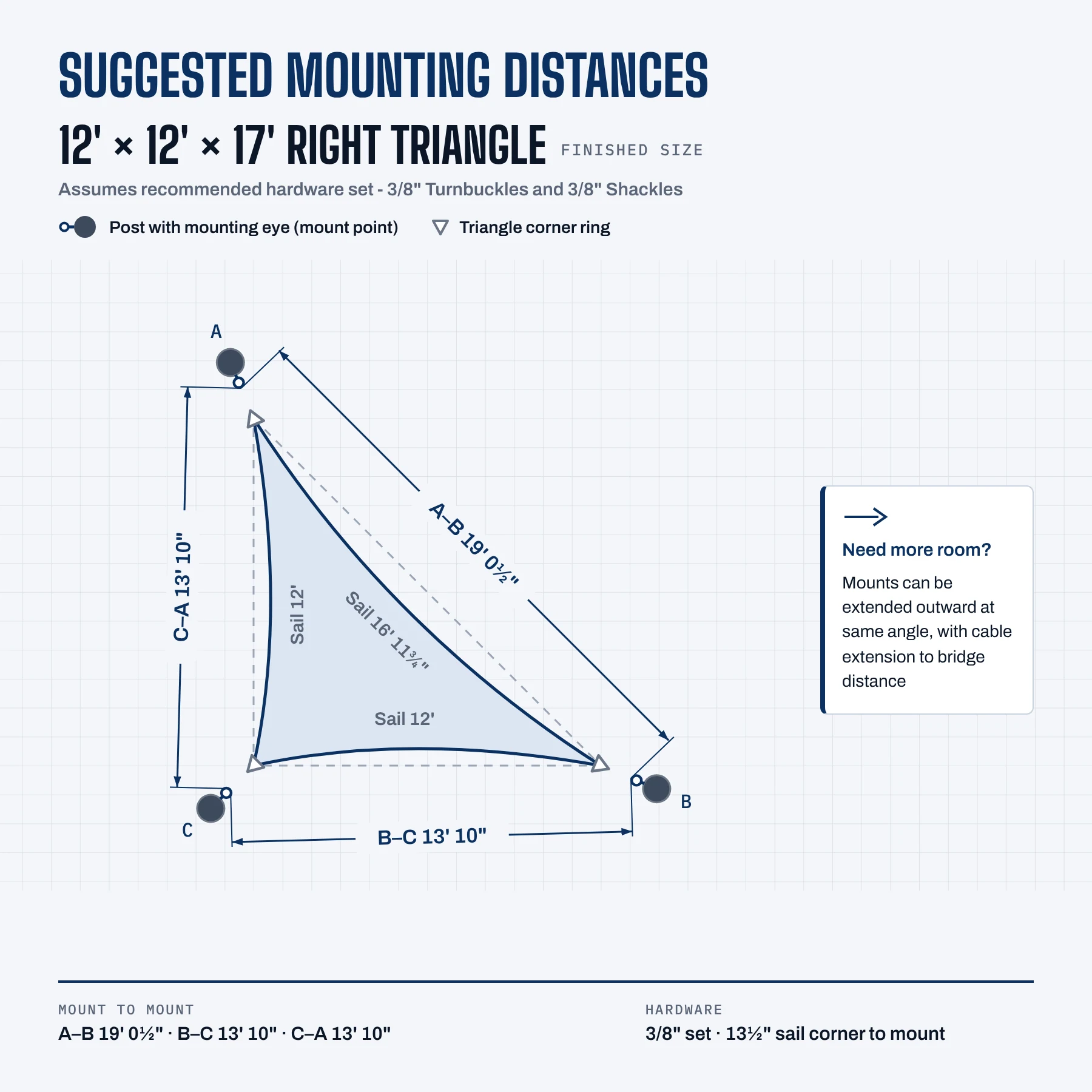 Suggested mounting distances for the 12' × 12' × 17' sail with the 3/8" turnbuckle set