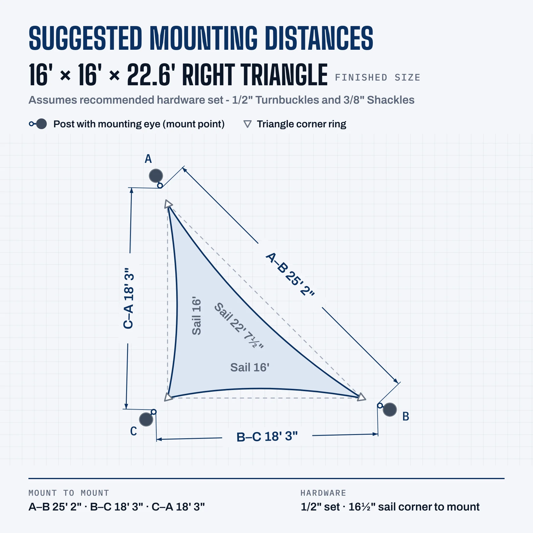 Suggested mounting distances for the 16' × 16' × 22.6' sail with the 1/2" turnbuckle set