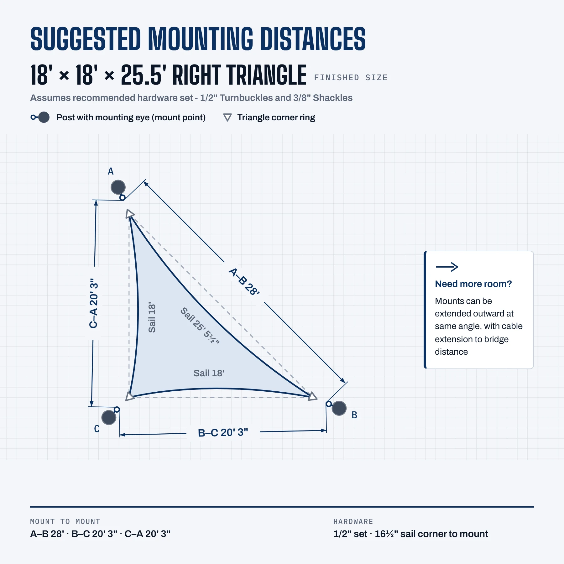 Suggested mounting distances for the 18' × 18' × 25.5' sail with the 1/2" turnbuckle set